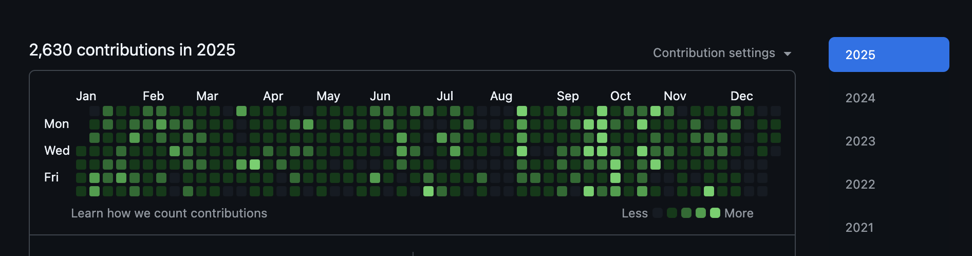 Alt text for the image