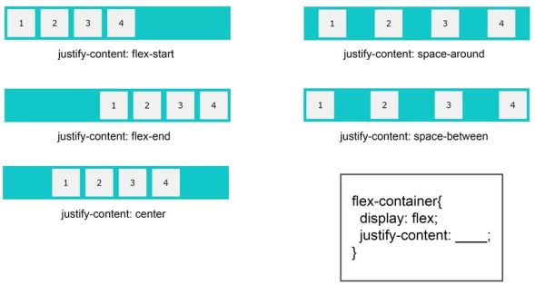 Flexbox visual guide