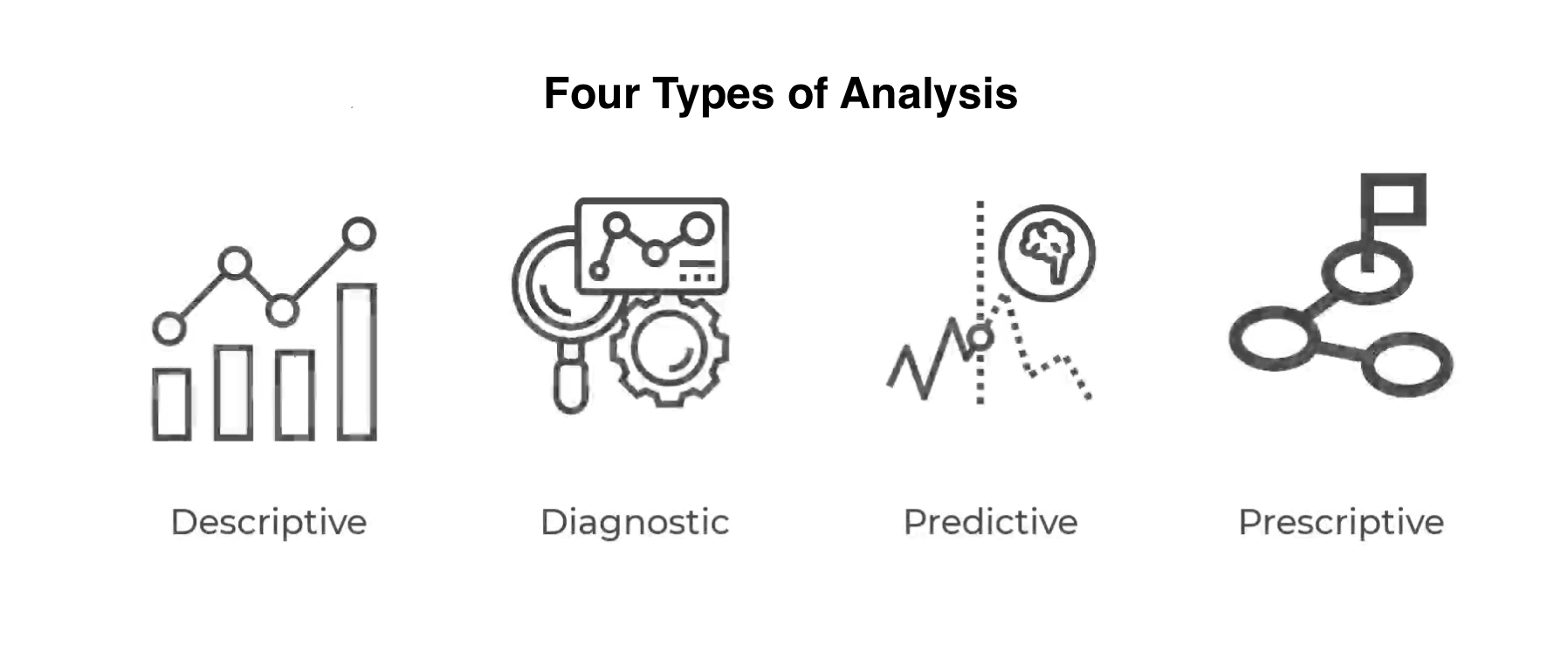 Types of Data Analysis